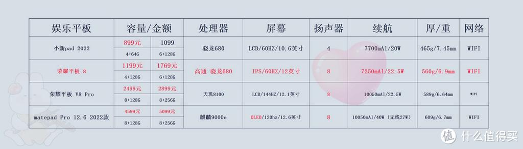 平板电脑价格表