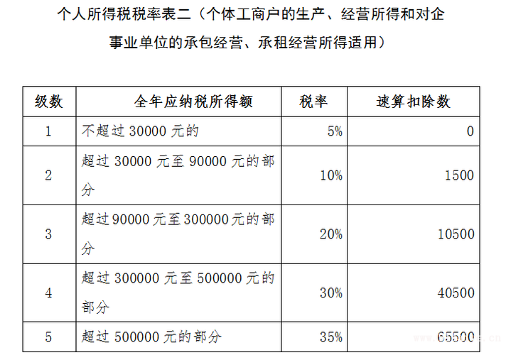 个体户一年要交多少税
