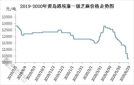芝麻粒一个能卖多少钱图标