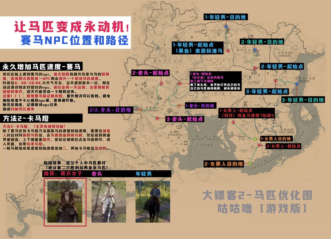 荒野大镖客2怎么提升马的体力截图
