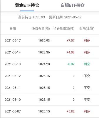 kitco金拓贵金属行情官网