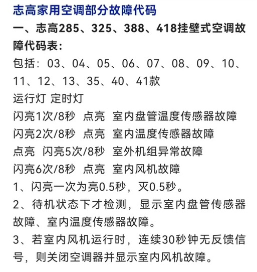 志高空调故障PC