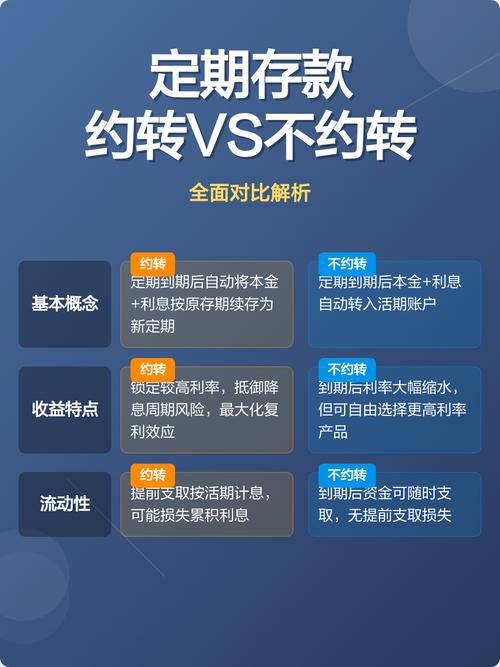 存单上写不约转