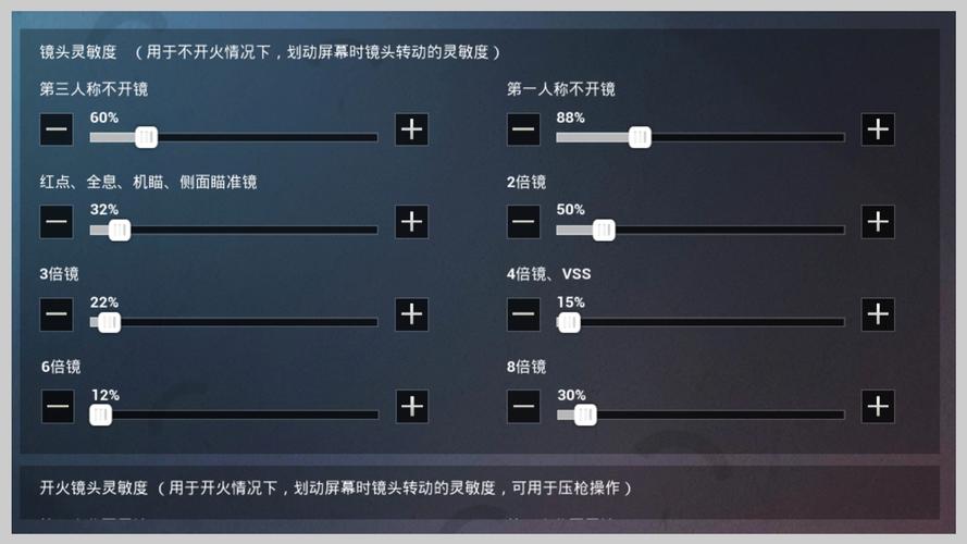 烤羊腿灵敏度代码