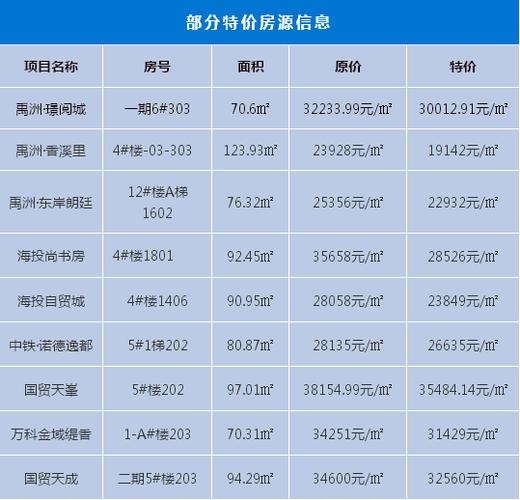网上房地产网缩略图