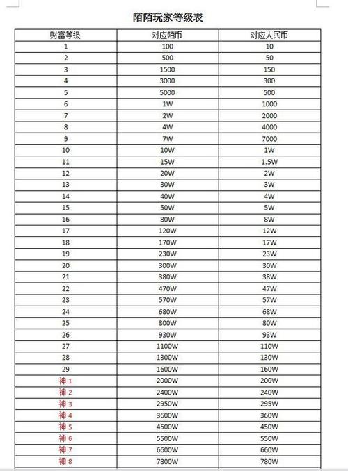 陌陌35万多少人民币