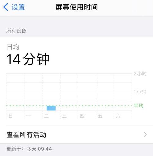 iphone屏幕使用时间灰色代表什么