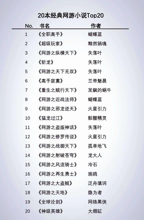 网游小说