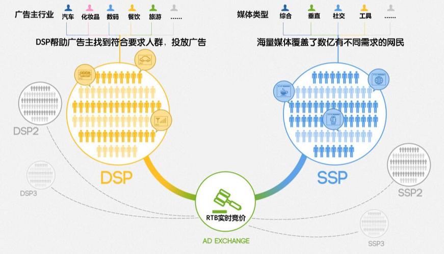 dsp广告投放缩略图