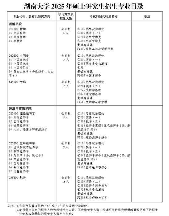 湖南工商大学考研目录