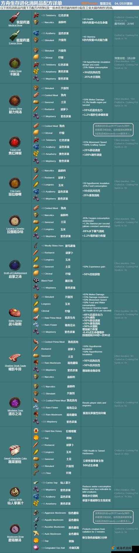 方舟生存进化食谱配方
