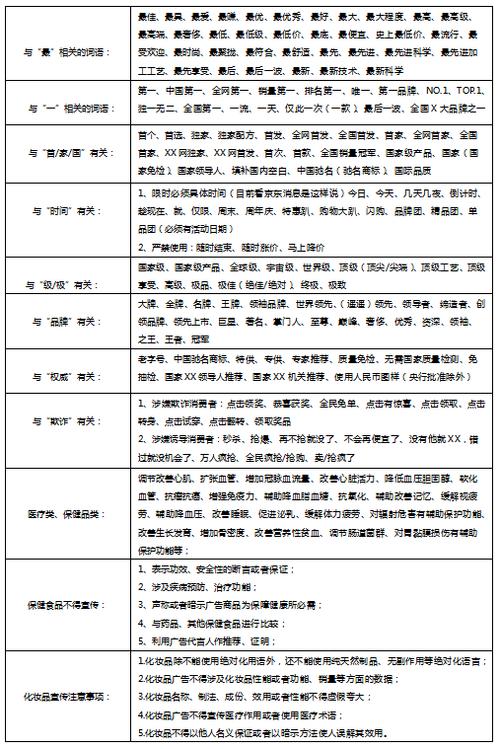 广告法极限用语范围