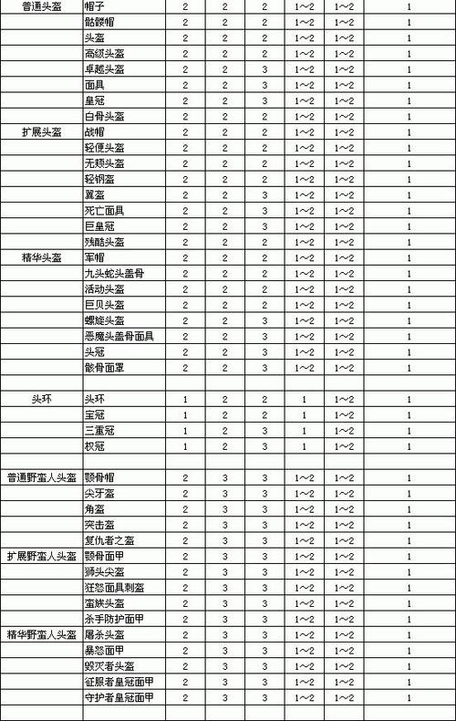 暗黑2装备库中文版