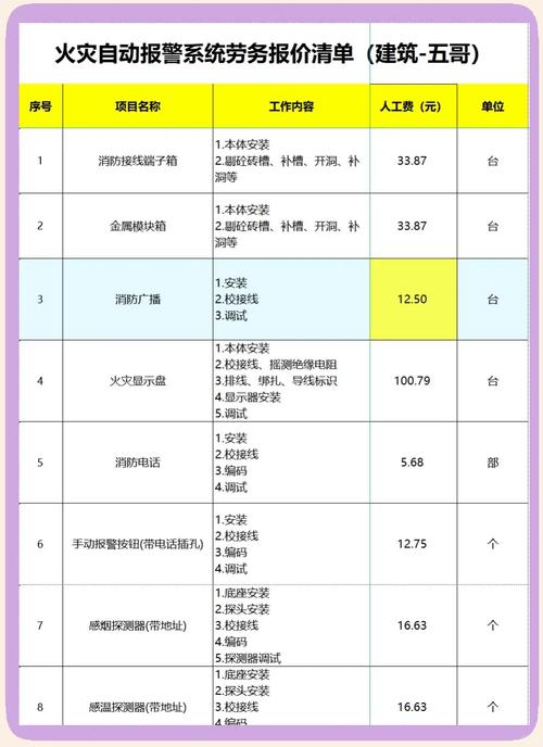 sf轻小说火卷价格
