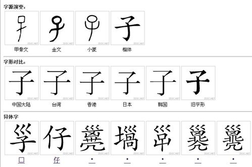 子的繁体字是什么样的
