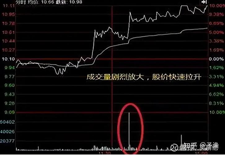主力怎么看盘面的