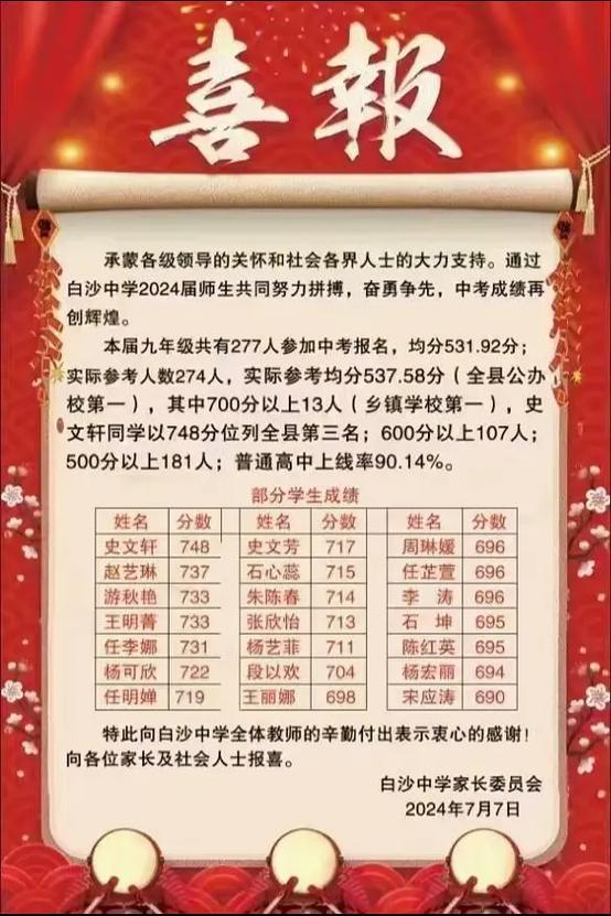 成绩喜报