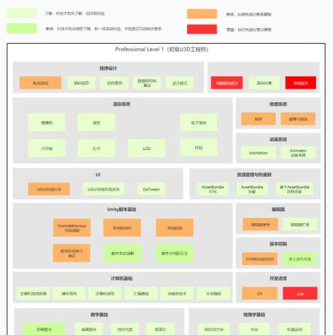 unity rpg游戏框架