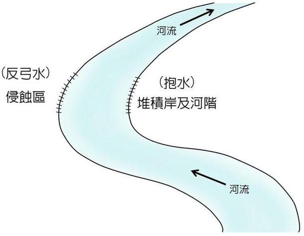 门前一条河最忌三个