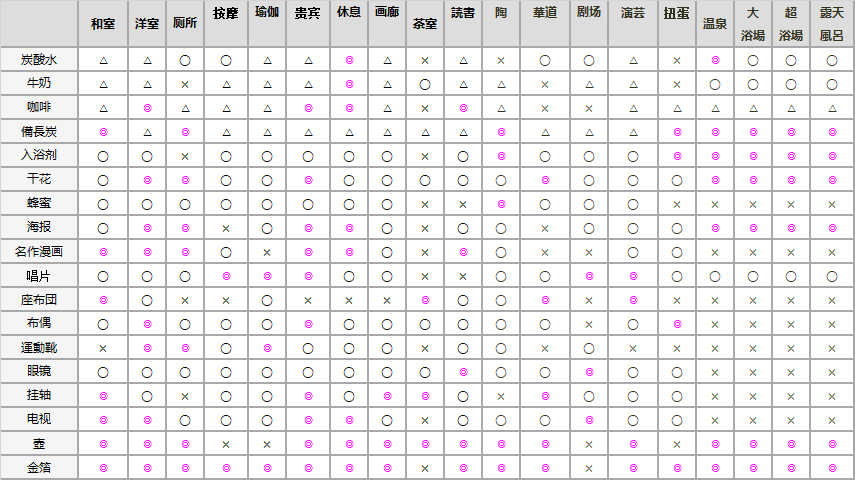 温泉物语2通关攻略