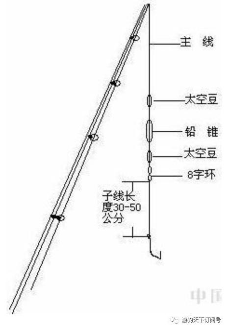 新手入门鱼竿组装图解