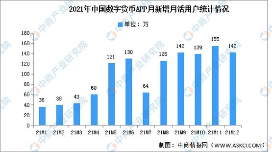 中国的货币现状