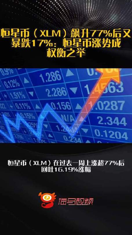 xlm 恒星币涨幅
