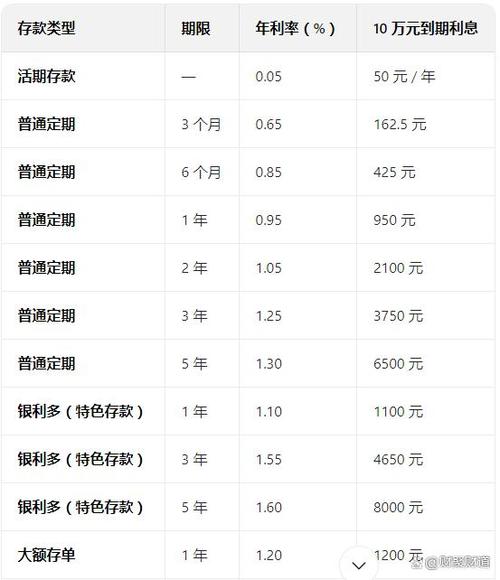 农行三年定期存款利率是多少