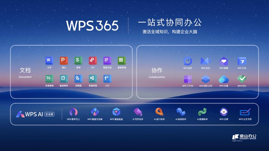 wps和金山是什么关系