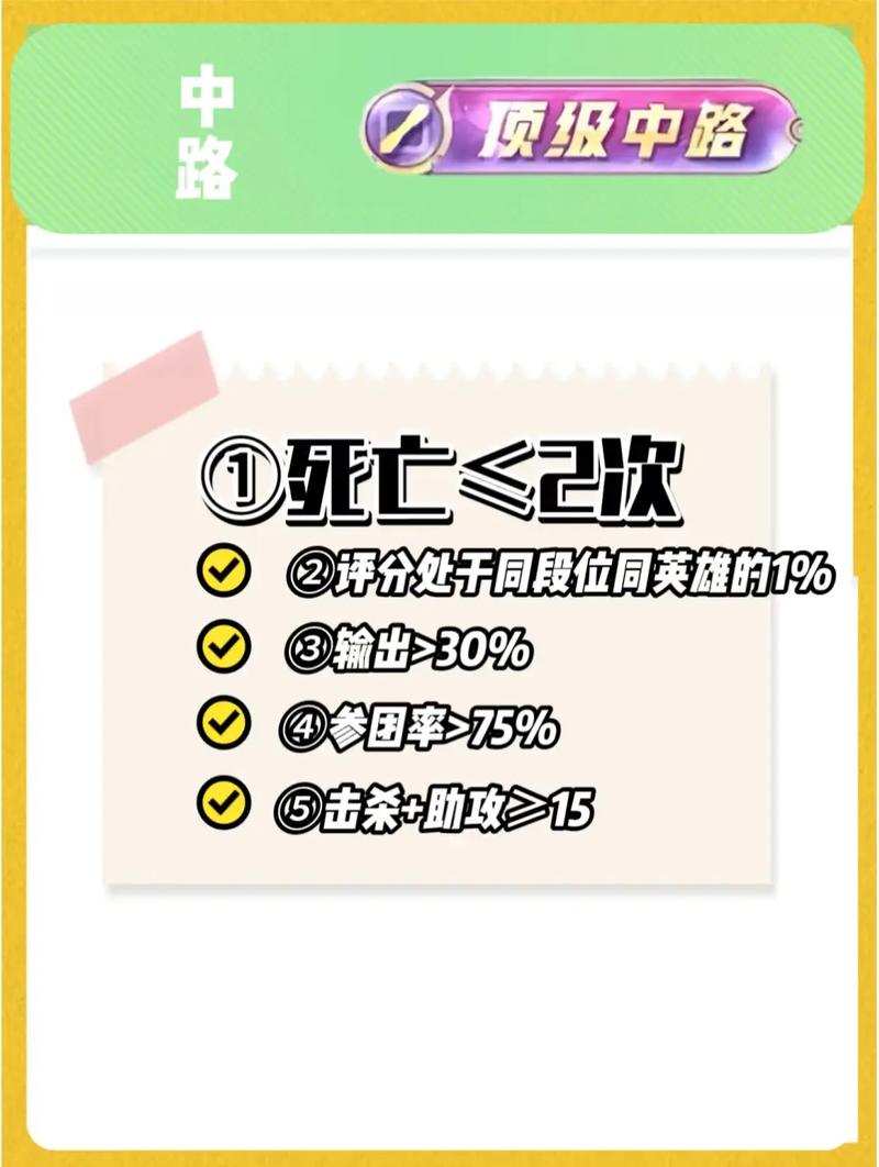 王者荣耀举报扣分标准