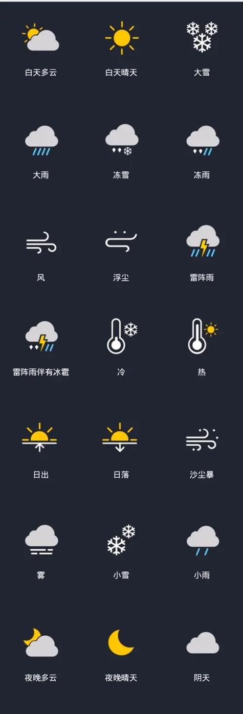 恢复原版天气预报