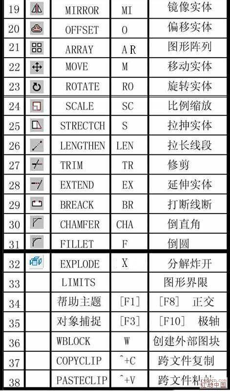 cad文字命令截图