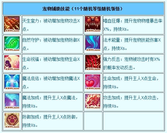 造梦西游三宠物技能