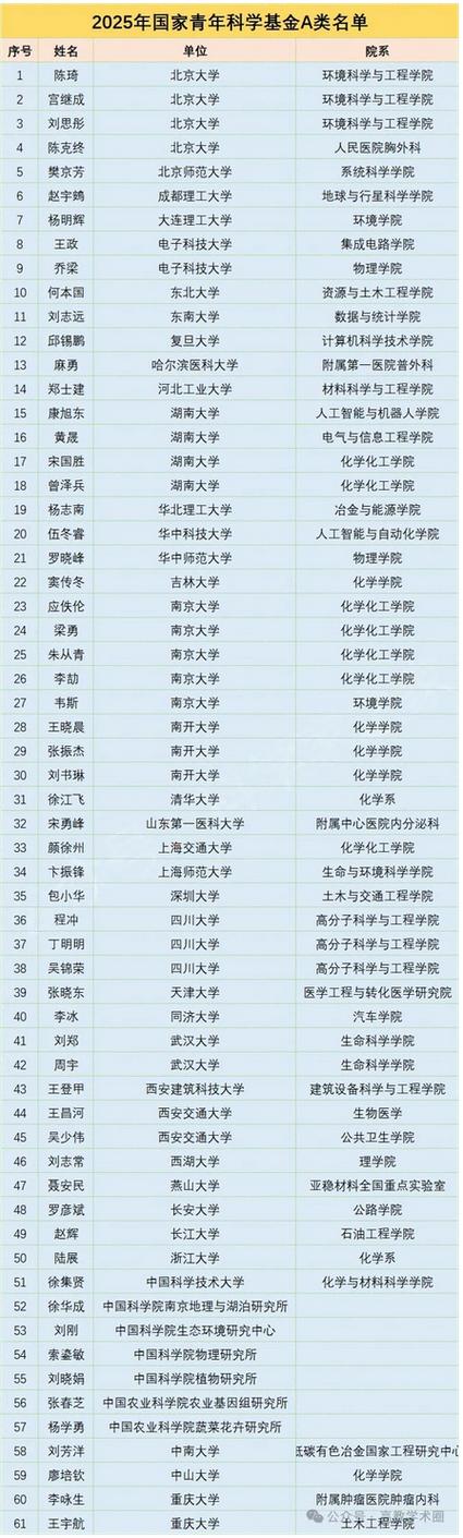 2025年香巷杰出青年