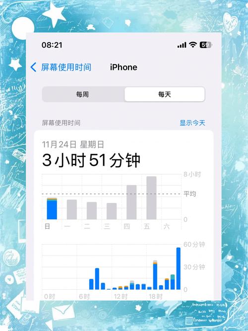 华为手机屏幕使用时长怎么看