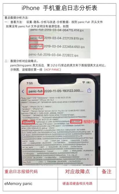 苹果手机莫名重启怎么回事图标