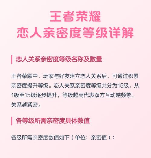 王者荣耀恋人等级最高多少级