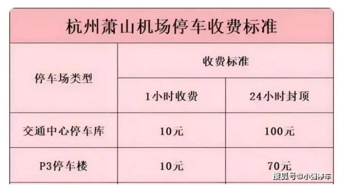 私人如何开办停车场