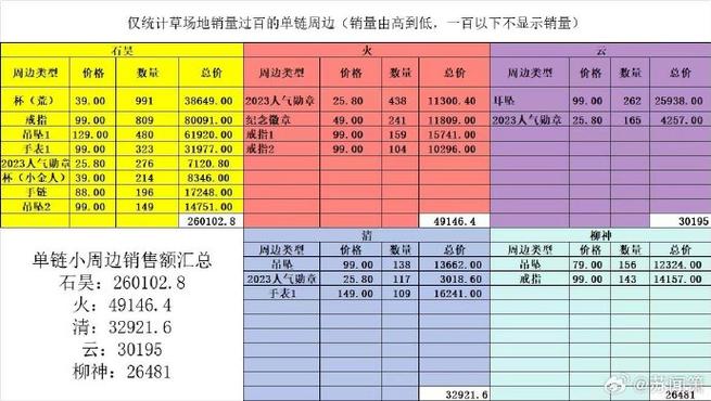 完美世界金币价格