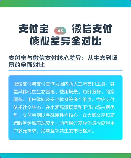微信支付和支付宝支付的区别