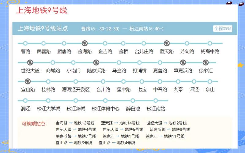上海9号地铁线的线路图缩略图