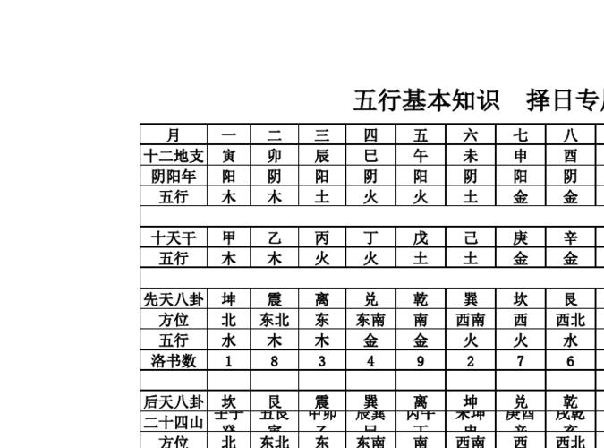 河洛择日动爻取法详解