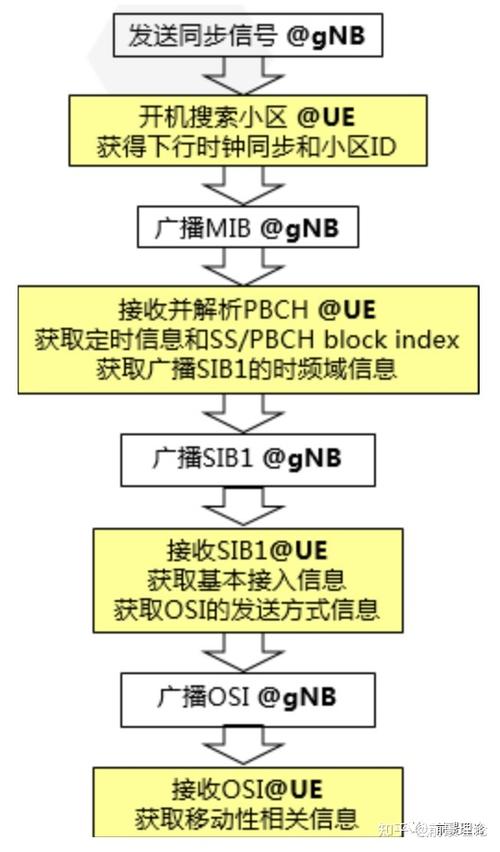 如何打开5g网络sa模式