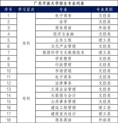 湖南开放大学学费一年多少截图