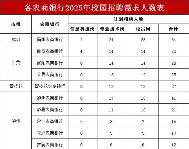 2026年农商银行招聘公告时间