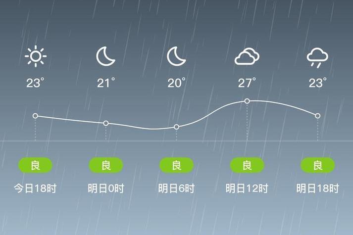 德州一周天气