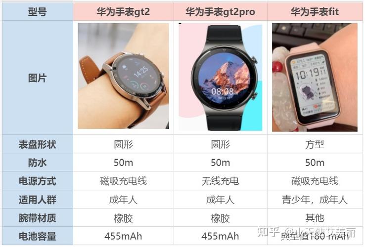 华为几款手表对比评测
