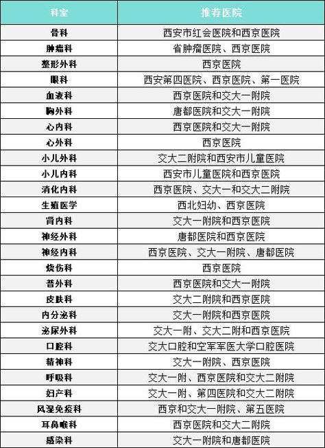 西安十大最好医院