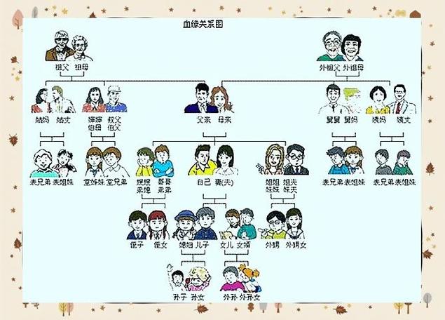 堂哥是算亲戚还是亲人
