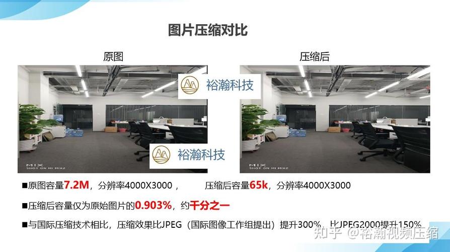handbrakemedium和slow体积差多少